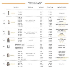 Resistances B Coil Geekvape (pack de 5)