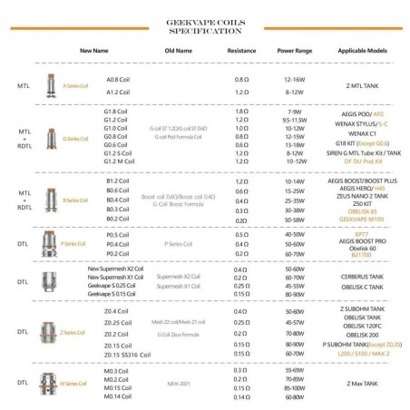 Resistances B Coil Geekvape (pack de 5)